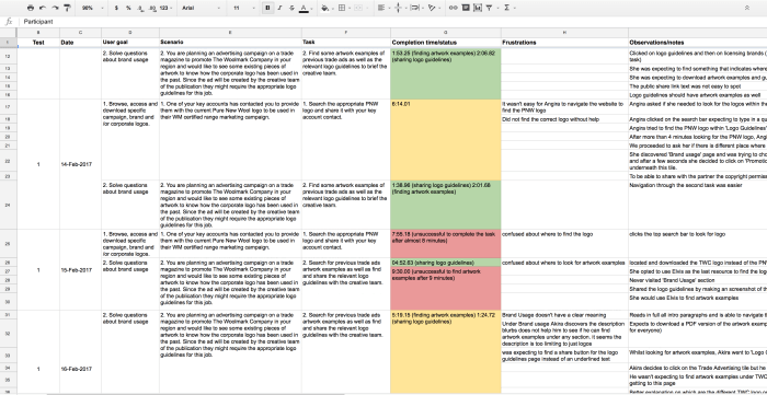 usability test results 1